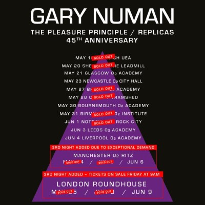 Gary Numan has added another London show to his  tour celebrating the 45th anniversary